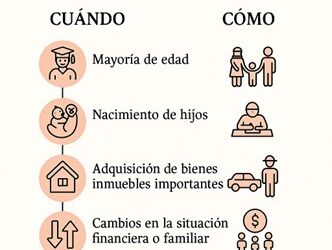Hacer un testamento en España: tipos, requisitos y validez